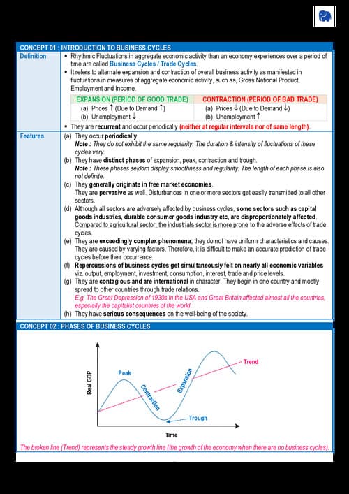First page of Business cycle summary notes