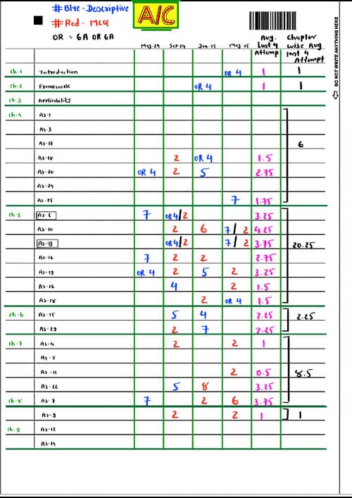 First page of Advanced Account ABC analysis , weight average, ABC, subject wise weighted average