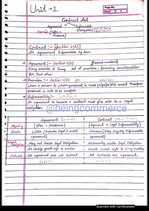 First page of ICA 1872 NOTES