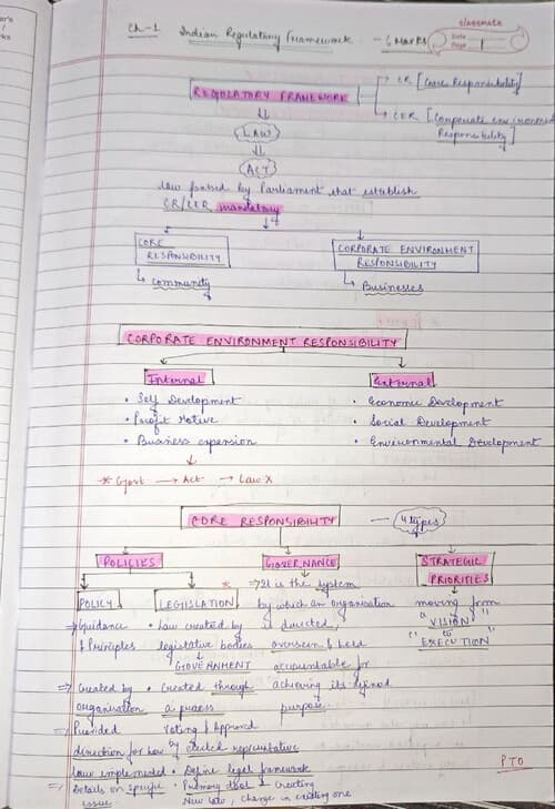 First page of Business law Indian regulatory framework handwritten crisp notes!!<3