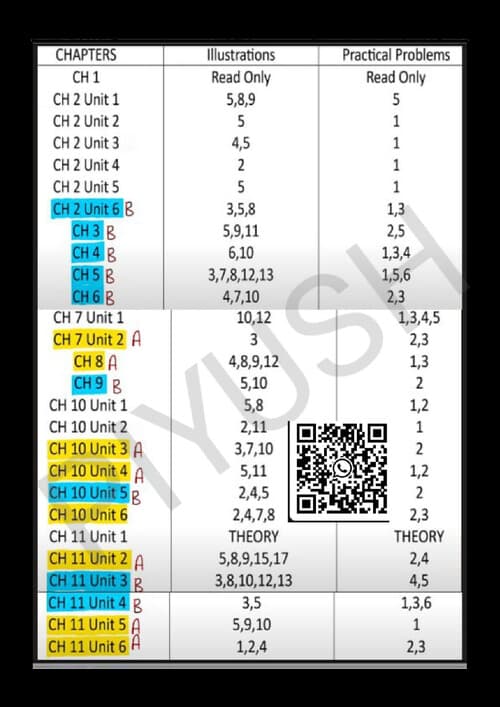 First page of Accounts all chapters wise Important illustration and practical problems by jk shah sir