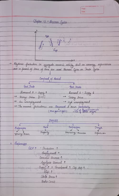 First page of Business cycle (ECONOMIC)