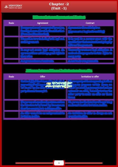 First page of All Difference Between ✅ LAW - CA Foundation