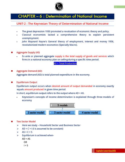 First page of Unit 2. The keynsian Theory of determination of national income notes pw