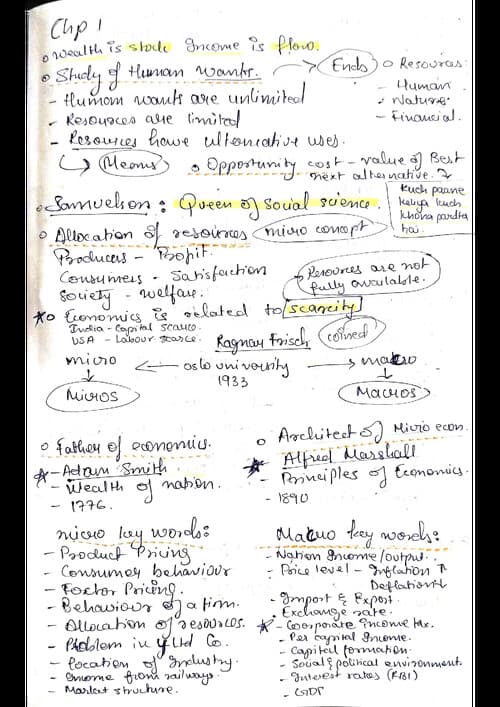 First page of Business eco chp 1 Revision notes.