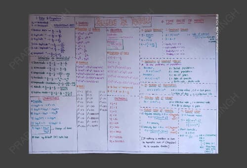 First page of Quantitative Aptitude All formulas