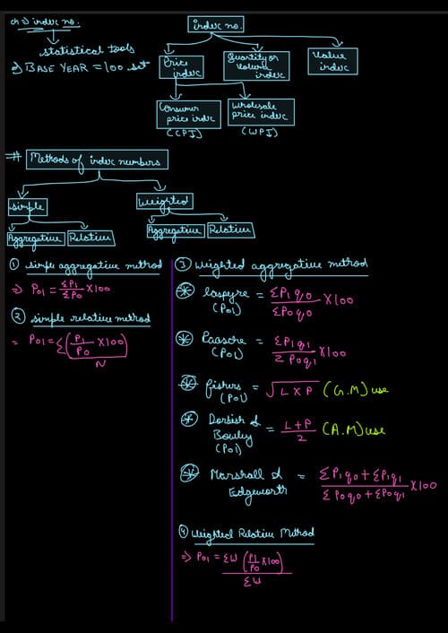 First page of Index number all formulas
