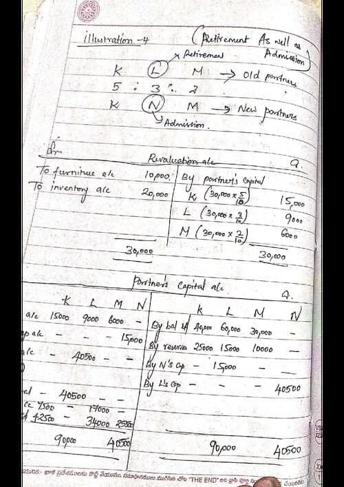 First page of Partnership accounts 2