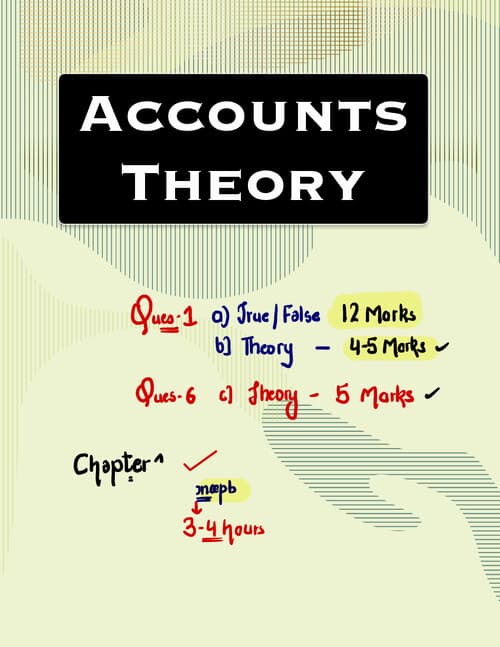 First page of Complete Accounts Theory by Hardik sir
