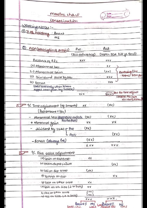 First page of Consolidation hand written master summary..all doubt will be cleared in this chart