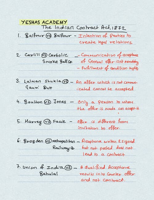 First page of CA foundation LAW CASE STUDY names that are important for exams