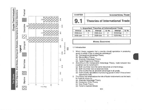 First page of Economics International trade Theory and MCQ practice