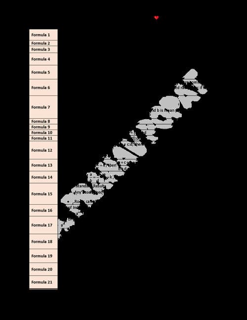 First page of QA all formula by ca parnav popat