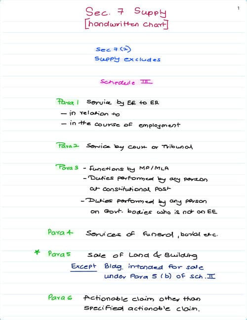 First page of Sec7 Supply Handwriting summary notes Very helpful during last revision Quick overview Do comment Thank you....