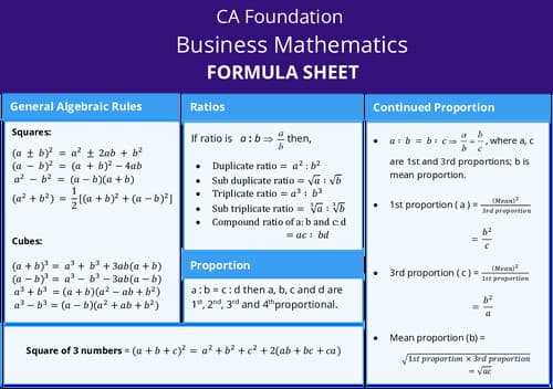 First page of Quantitative aptitude All chapter formula Sheet
