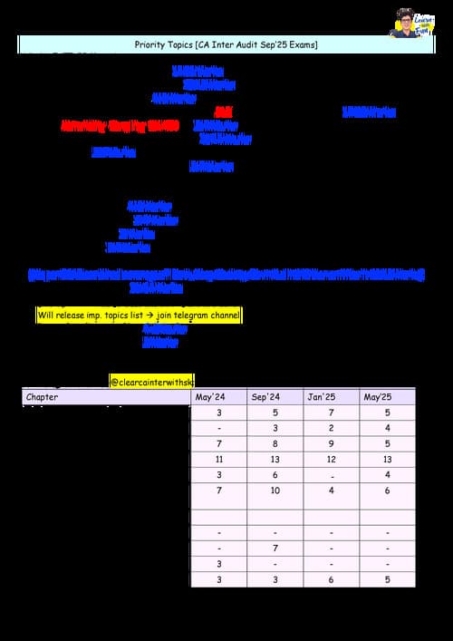 First page of Shubham keshwani pdf Marks weightage Audit