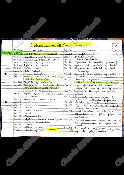 First page of All sections of all chapters of business law