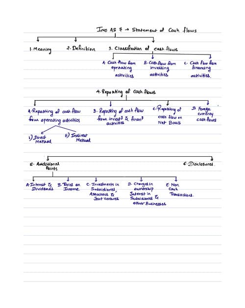 First page of Ind as 7