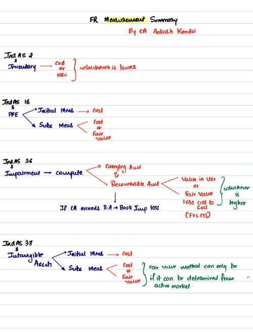 First page of Fr measurement summary