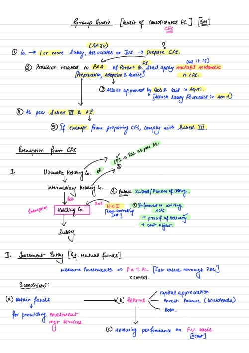 First page of Group audit subham keshwani