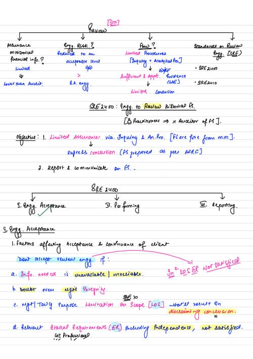 First page of SRE 2400-2410 subham keshwani