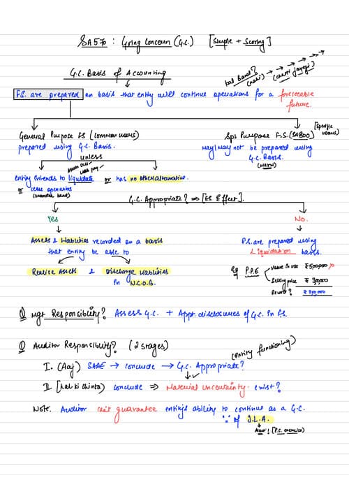 First page of SA 570 subham keshwani
