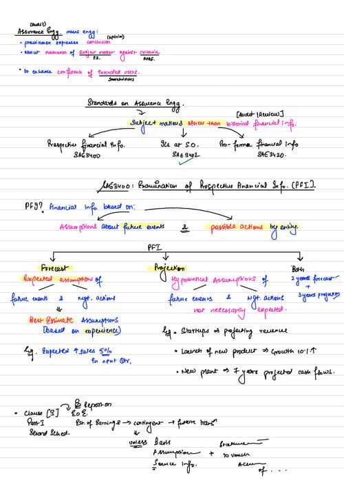 First page of SAE 3400-3402-3420 subham keshwani