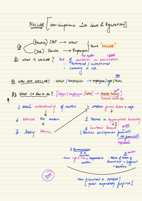 First page of Noclar subham keshwani