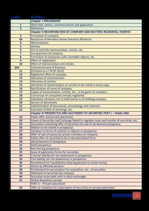 First page of Here the Important section list of law for securing good marks. Happy learning.