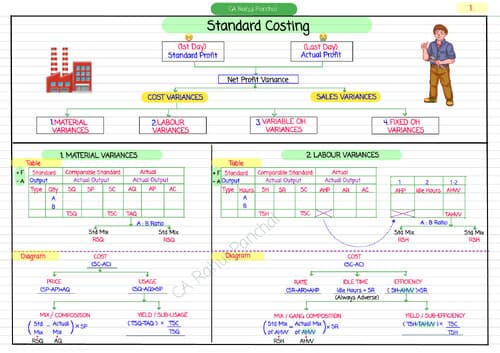 First page of Standard Costing -Rahul Panchal sir