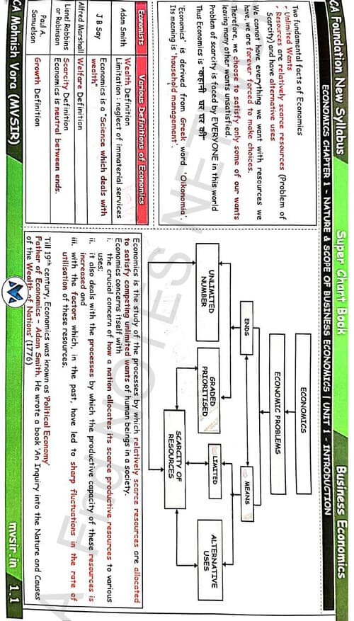 First page of Chart book of business economics by m v sir