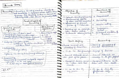 First page of Ch-1 Accounts theory short notes