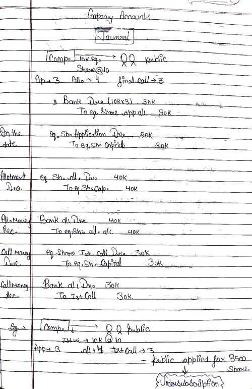 First page of Company account part-1