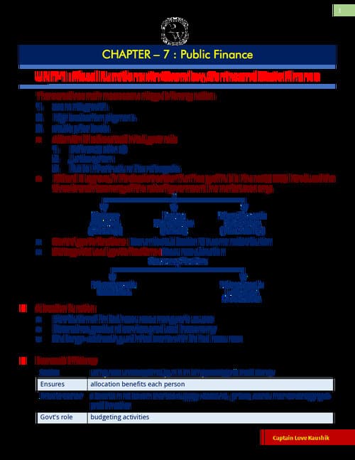 First page of Ca foundation business economic short nots full chapter by pw
