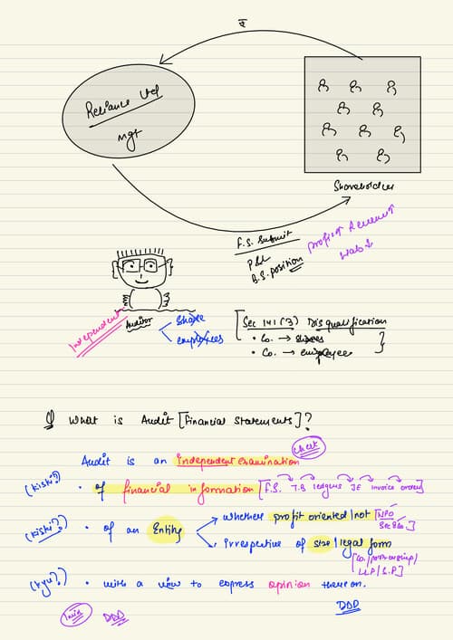 First page of Board Notes Ch 1 Nature Objective and Scope of Audit SHUBHAM KESWANI