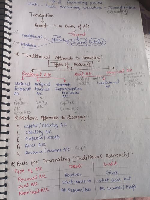 First page of May it's helpful for your CA Foundation accountancy exam