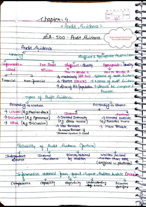 First page of Audit ch 4 SA 500