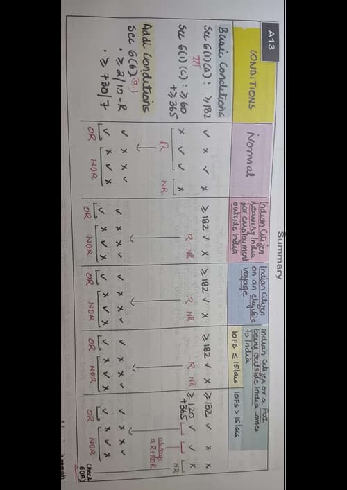 First page of Rules for checking residential status in India.