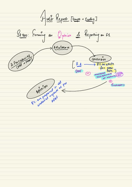 First page of Board Notes: SA700, 701, 710, 299 SHUBHAM KESWANI