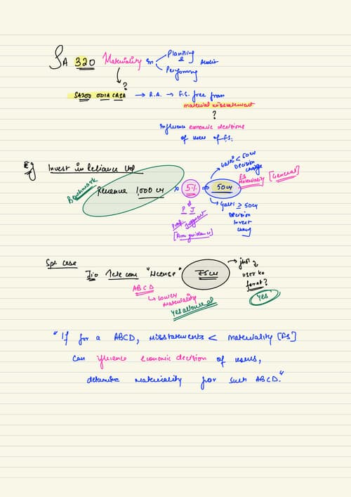 First page of Board Notes: SA 320 SHUBHAM KESWANI