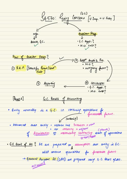 First page of Board Notes: SA 570, 580 SHUBHAM KESWANI