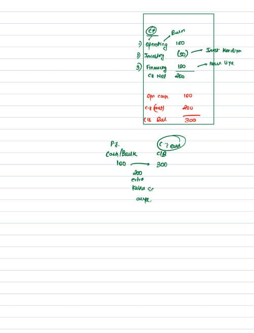 First page of Cash flow statement handwritten notes by CA Aakash Kandoi Sir.