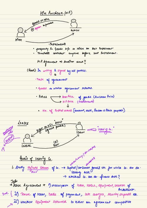 First page of Board Notes: Hire Purchase SHUBHAM KESWANI