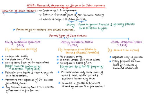 First page of Hand written notes for AS27