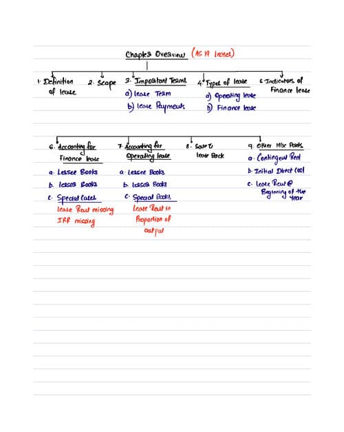 First page of AS 19 Leases handwritten notes by CA Aakash Kandoi Sir.