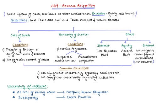 First page of AS 9 handwritten notes