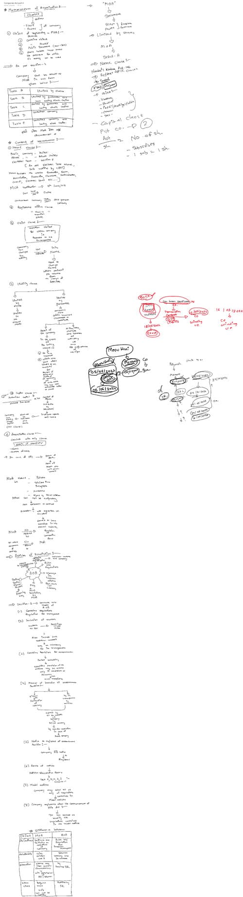 First page of companies act handwritin notes
