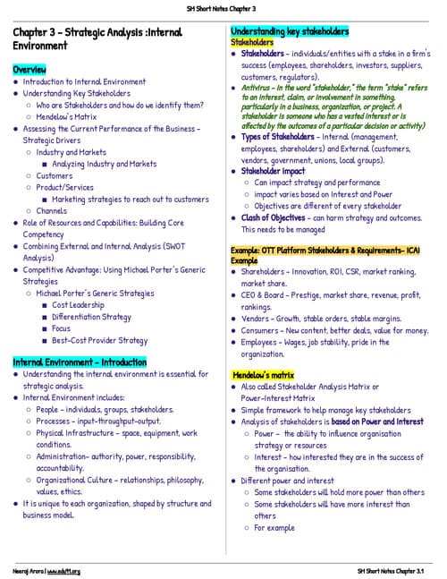 First page of SM Chapter 3 Short Notes
