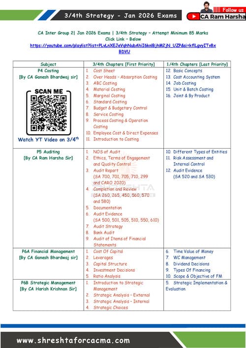 First page of Strategy for Group 2 for Jan 26 attempt