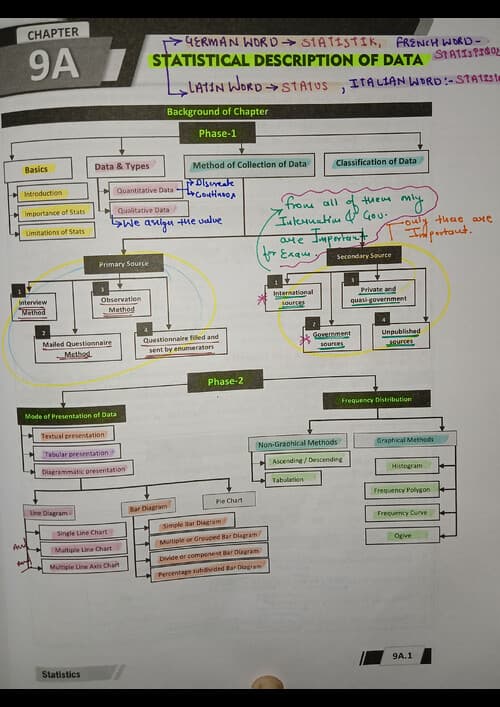 First page of Aman khedia statistical description of data notes. Quantitative aptitude